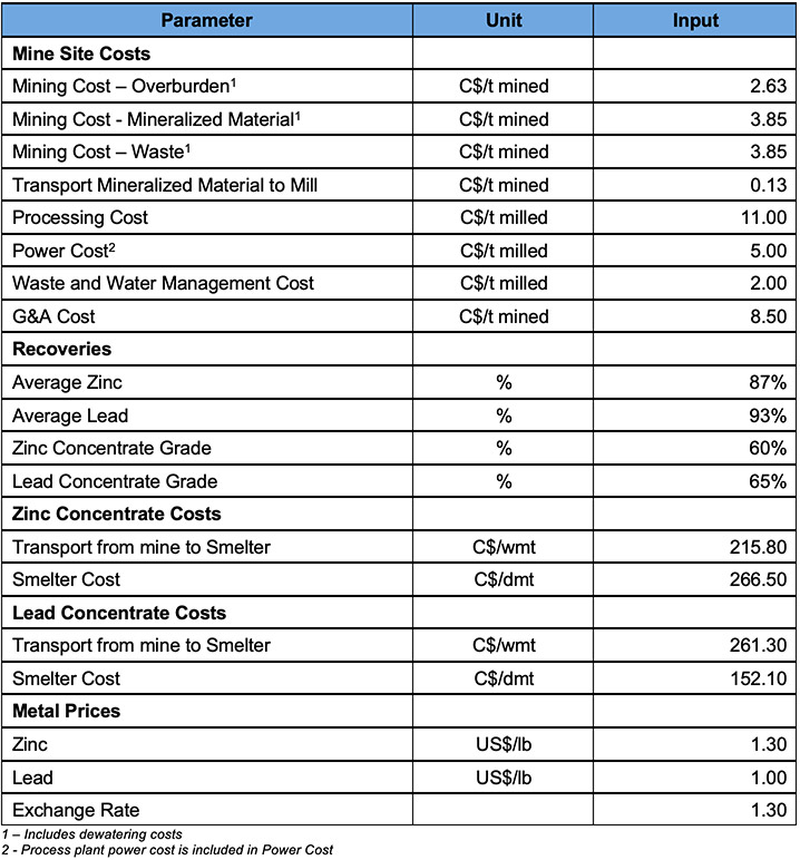 Table 2: Pit Optimization Parameters