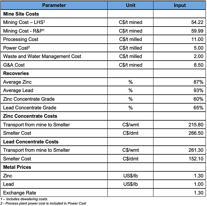 Table 3: Underground Parameters