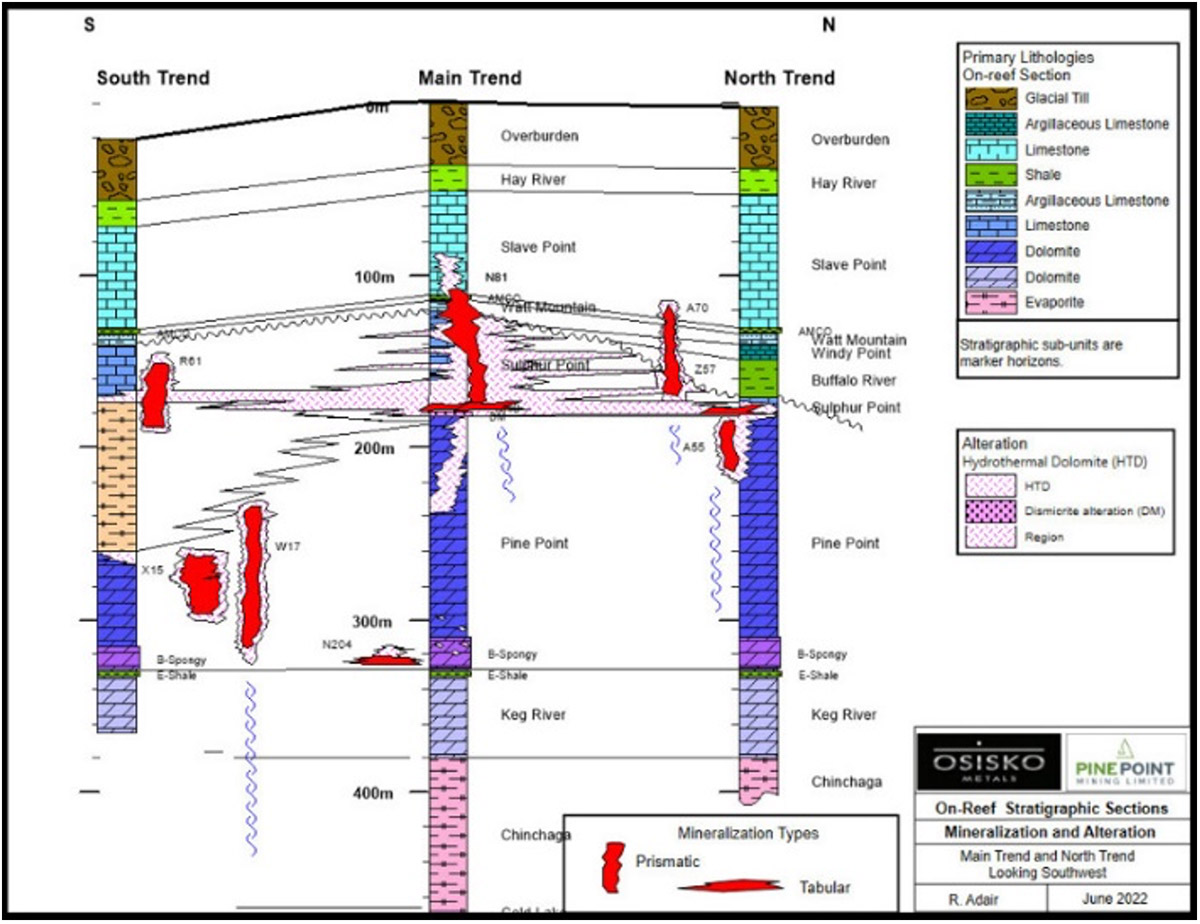 Figure 2: On-reef strategic sections mineralization and alteration